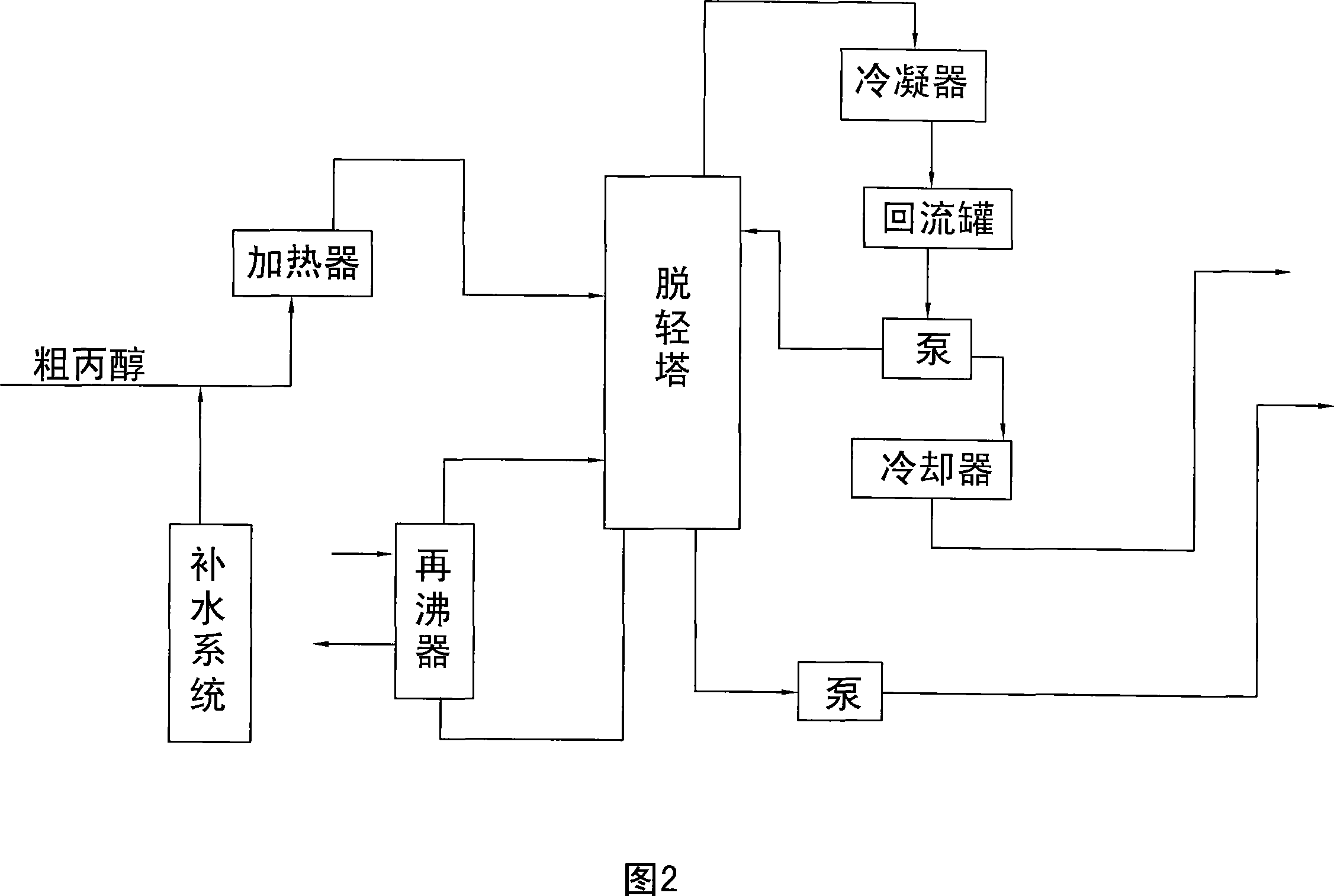 Method for removing byproduct propyl propionate during preparation process of n-propanol by hydrogenation of propionaldehyde