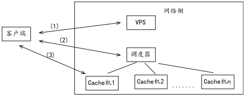 Method and device for identifying malicious resource access