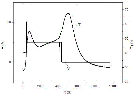 Lithium-ion battery electrolyte for ternary material battery