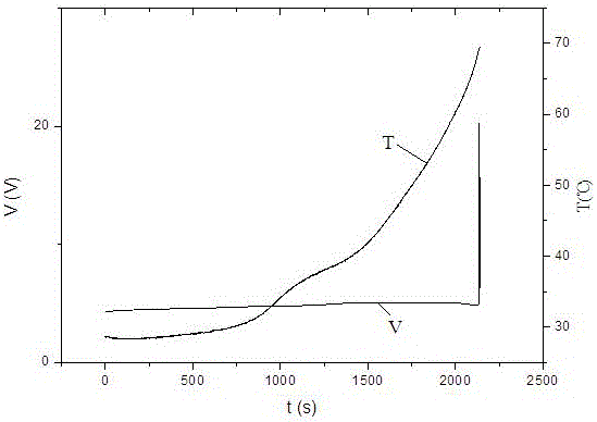 Lithium-ion battery electrolyte for ternary material battery