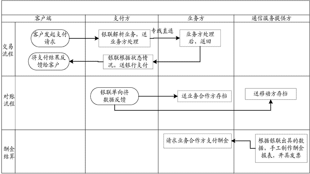 Payment system, payment method and information checking method