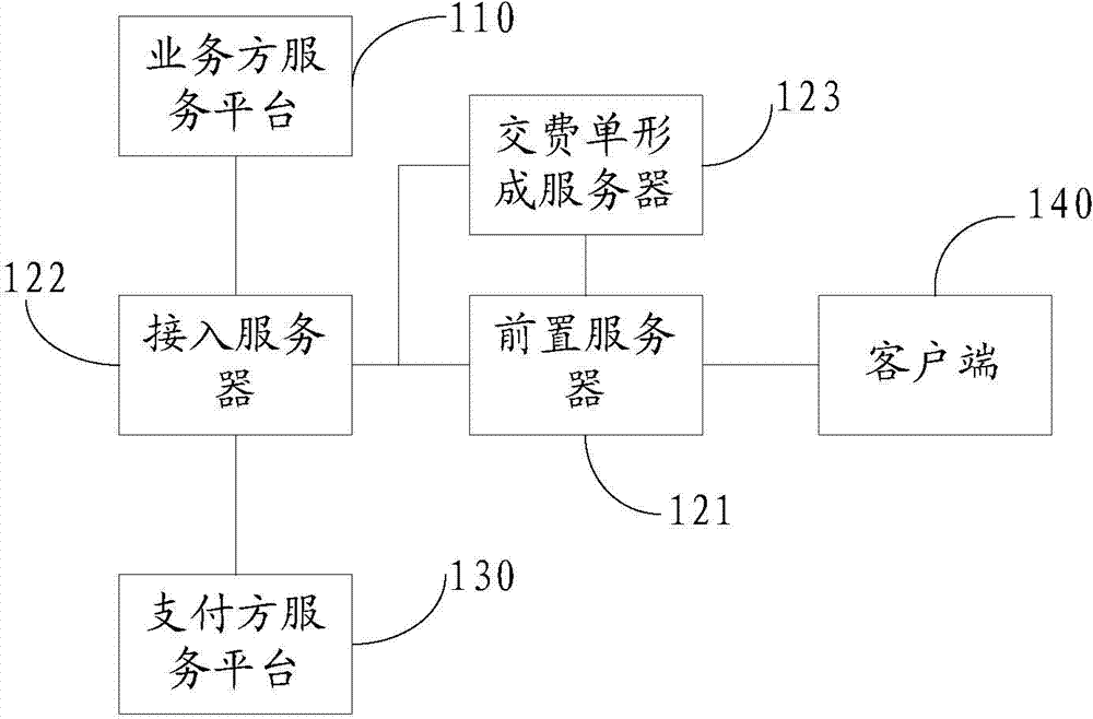 Payment system, payment method and information checking method