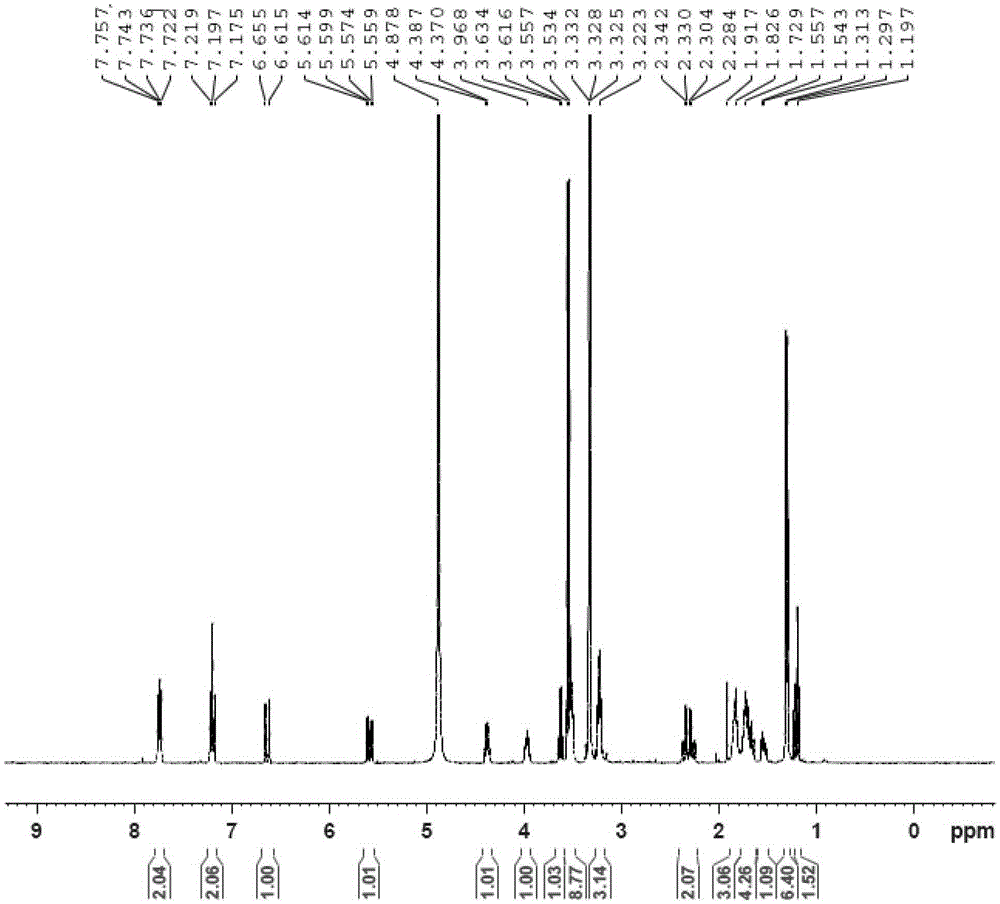 A kind of rosuvastatin amino acid salt and its preparation method and application