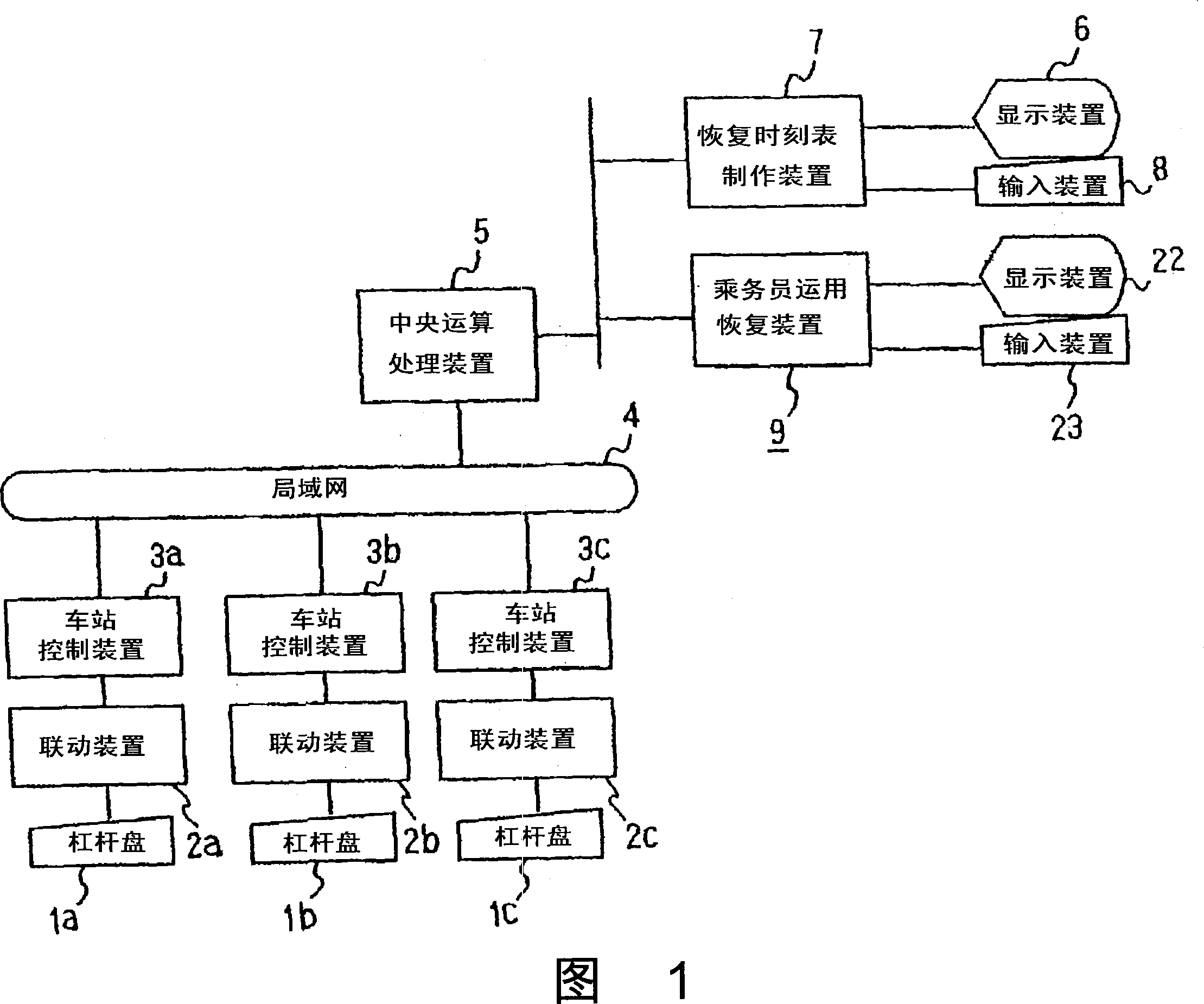 Train operation management system