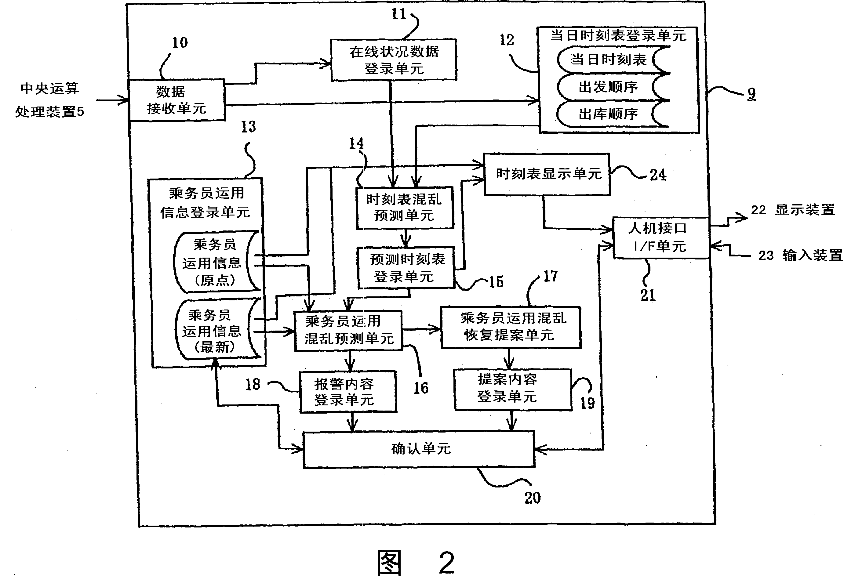 Train operation management system