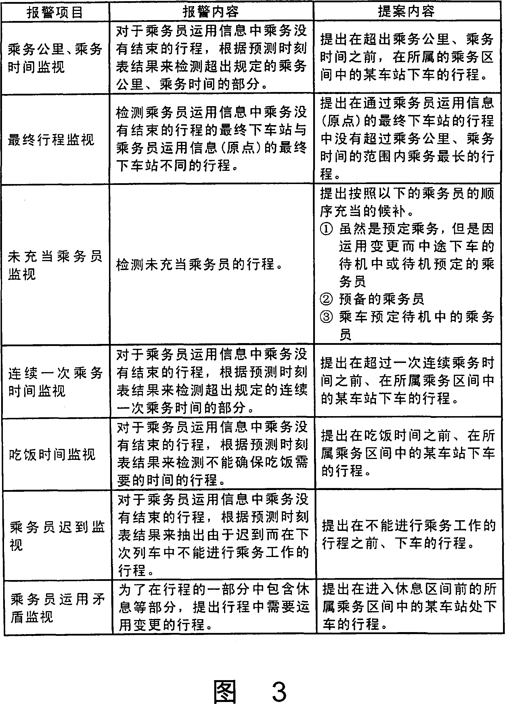 Train operation management system