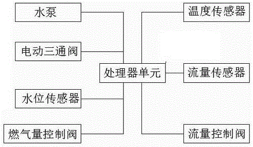 Cold-water-emptying constant-temperature and isopiestic-pressure hot water control device and control method thereof