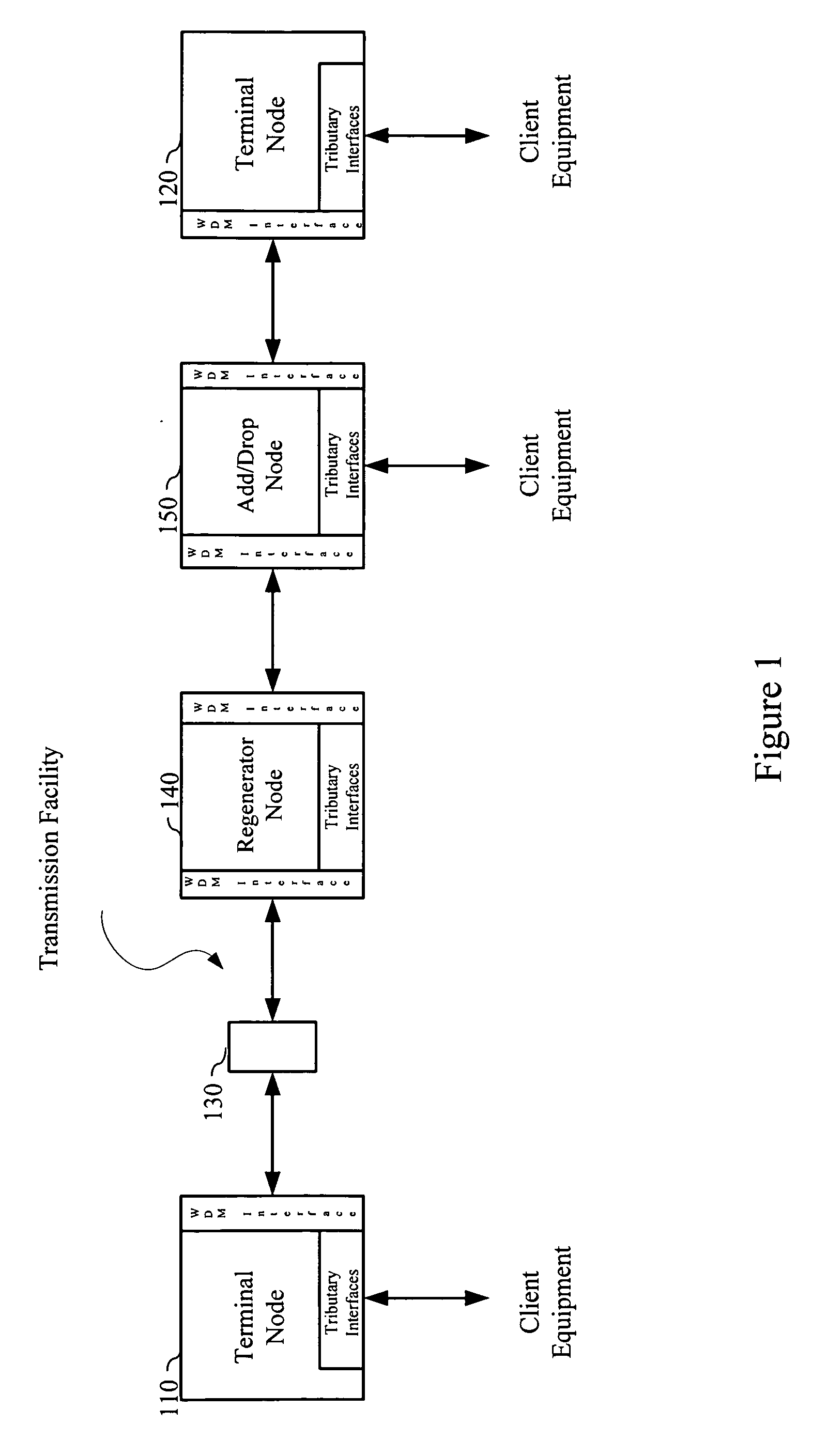 Modular adaptation and configuration of a nework node architecture