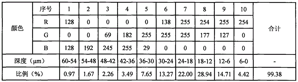 Image measuring method for evaluating oil pipe pitting behaviors