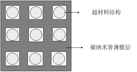 Terahertz absorption layer of carbon nano tube and metamaterial composite structure and preparation method of terahertz absorption layer