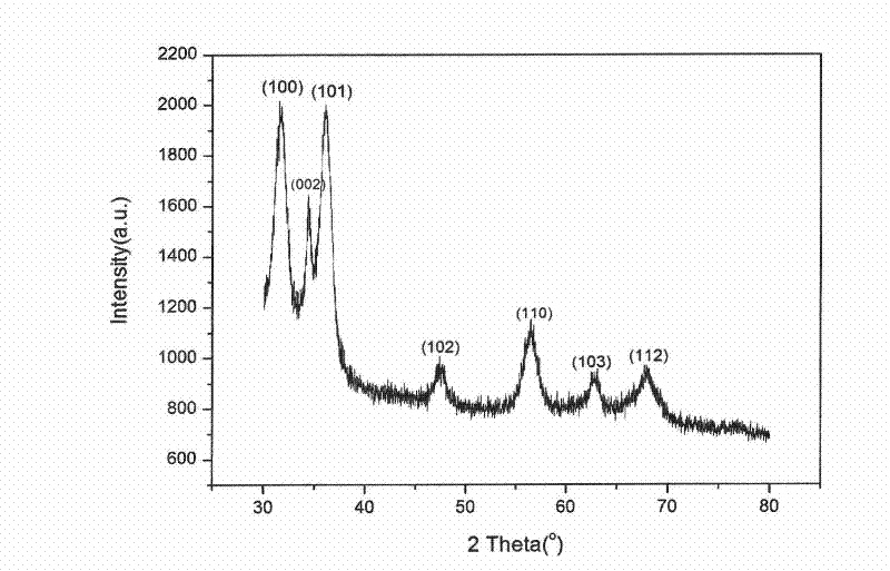 Sn-doped ZnO superfine nanowires and synthesis method thereof