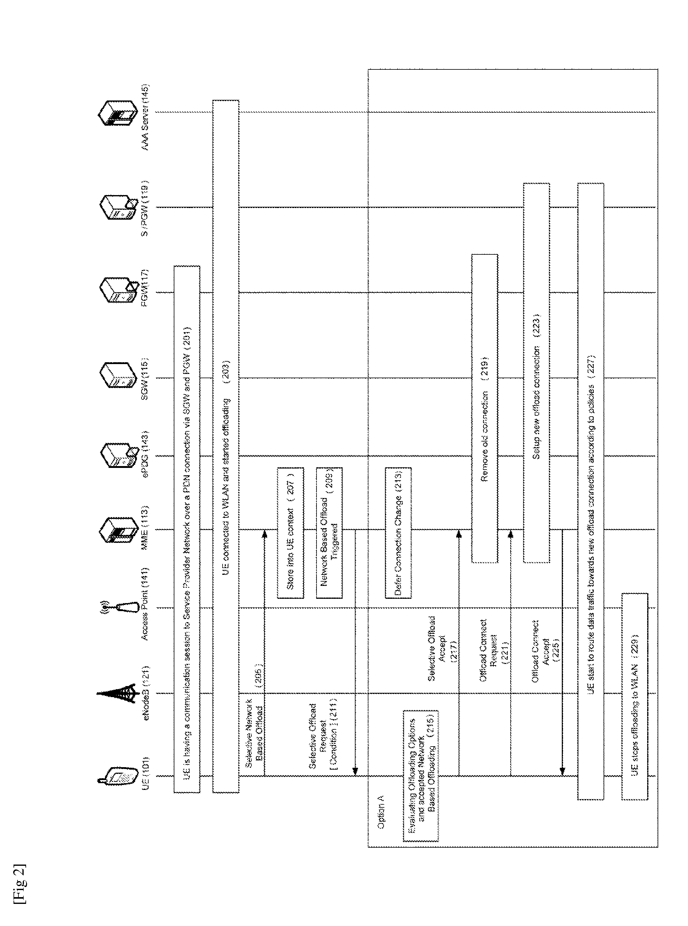 Method and apparatus for mobile terminal connection control and management of local accesses