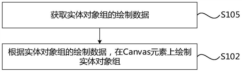 Label printing template generation method and device