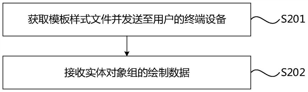 Label printing template generation method and device