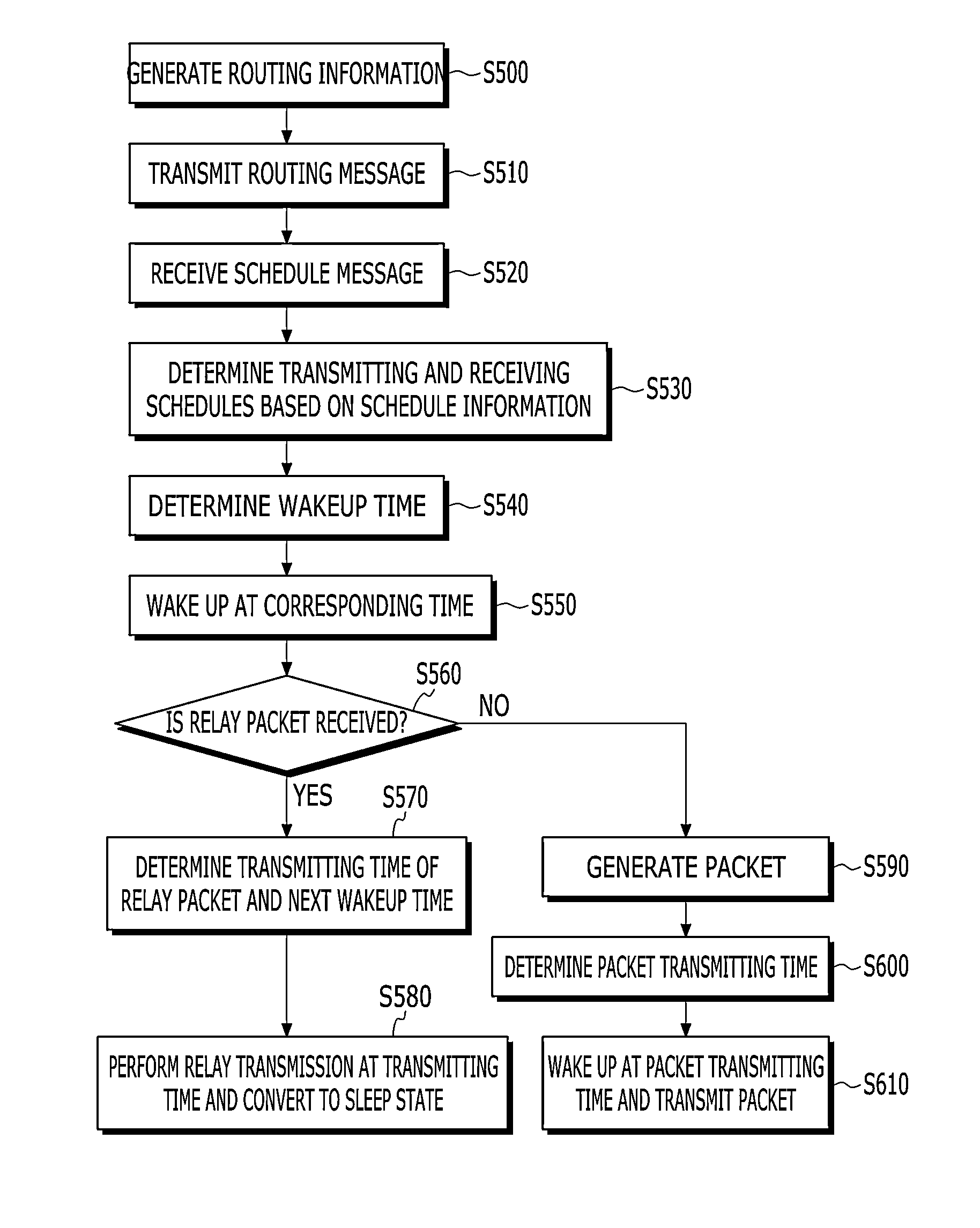 Method and apparatus for transmission scheduling in wireless sensor network