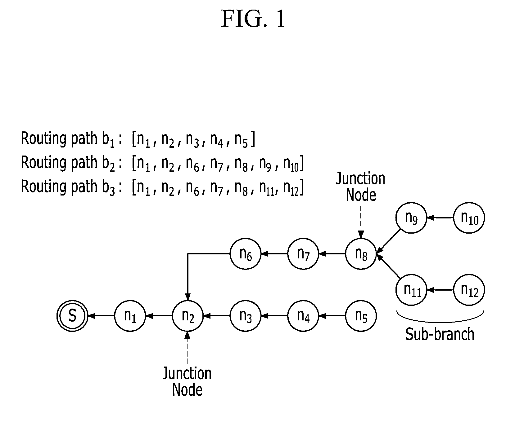 Method and apparatus for transmission scheduling in wireless sensor network