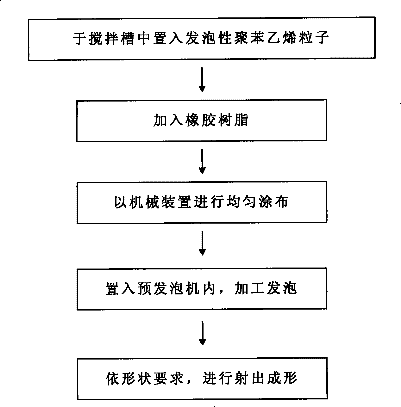 Polystyrene foam forming body with high foaming multiplying factor and manufacturing method thereof