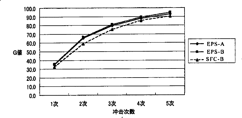 Polystyrene foam forming body with high foaming multiplying factor and manufacturing method thereof