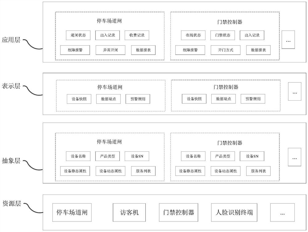 A Distributed Internet of Things Security Access System