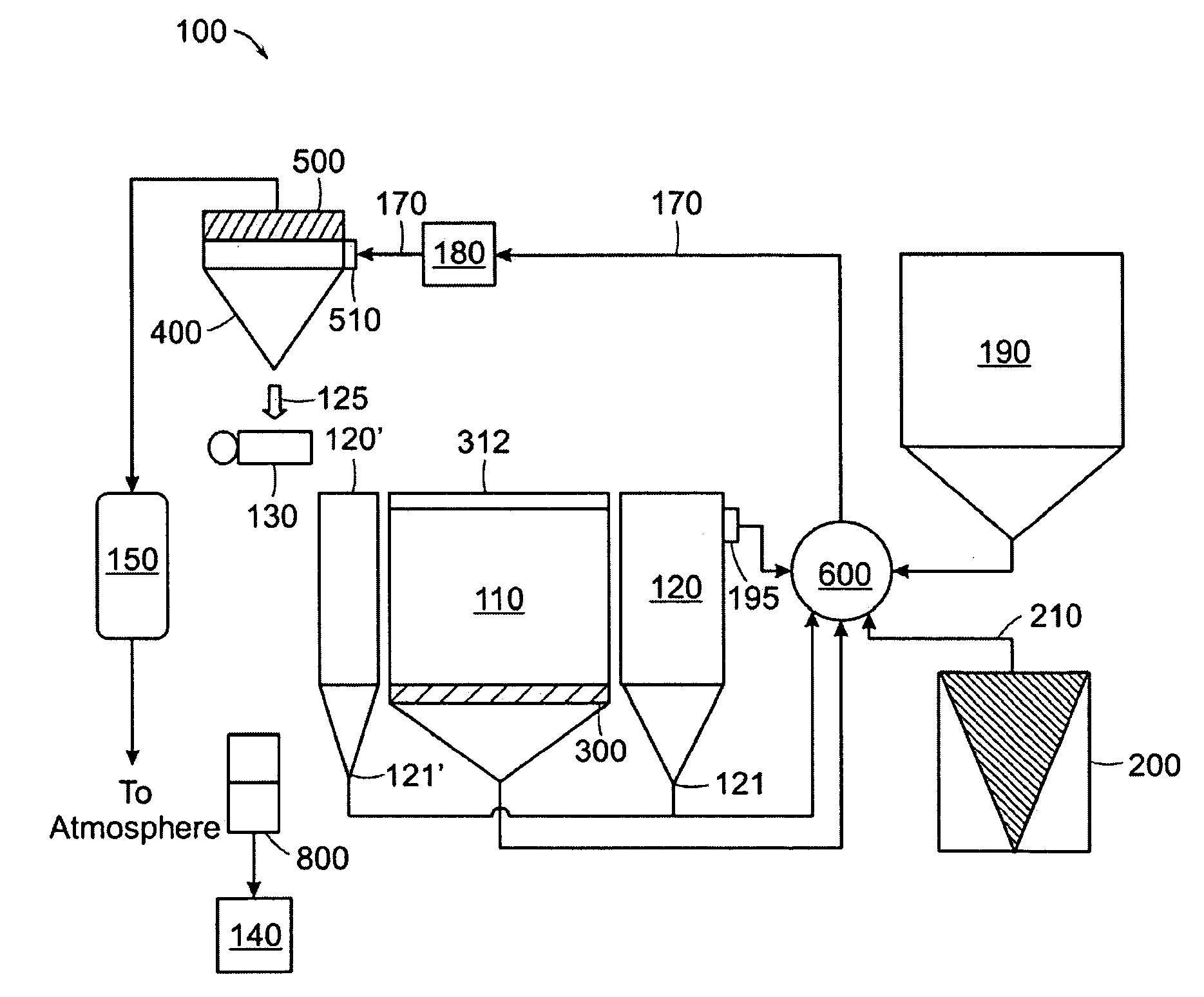 Apparatus and methods for handling materials in a 3-D printer