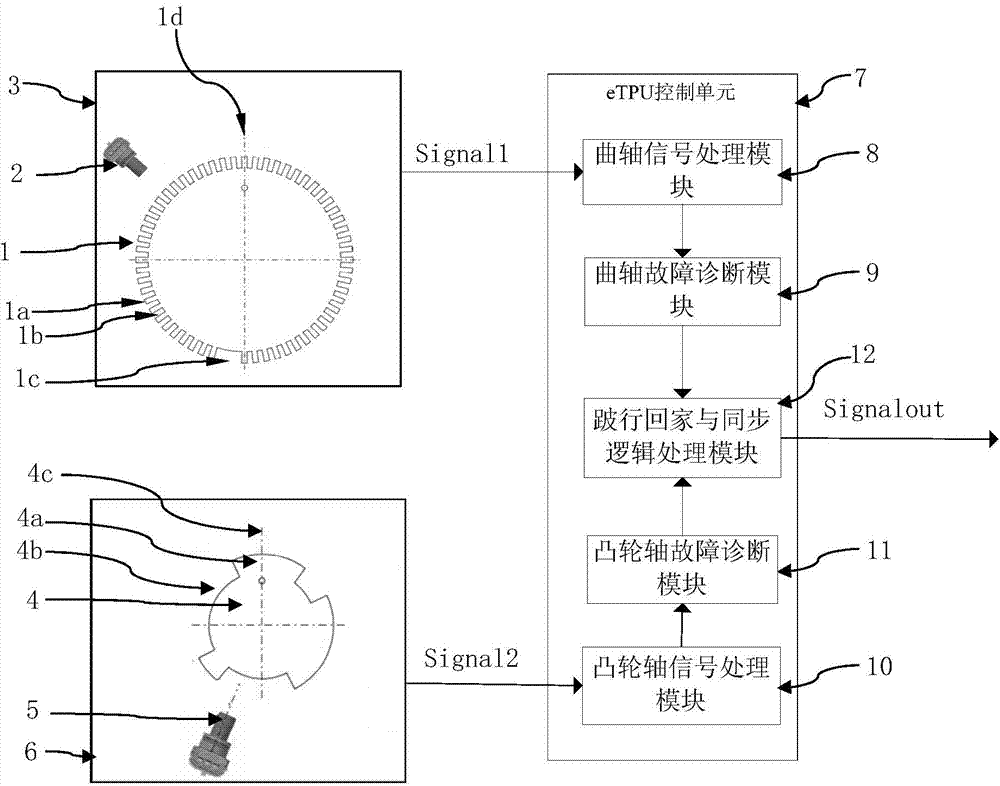 Engine position management system and management method