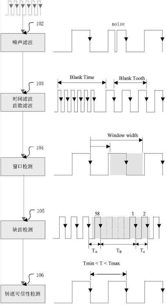 Engine position management system and management method