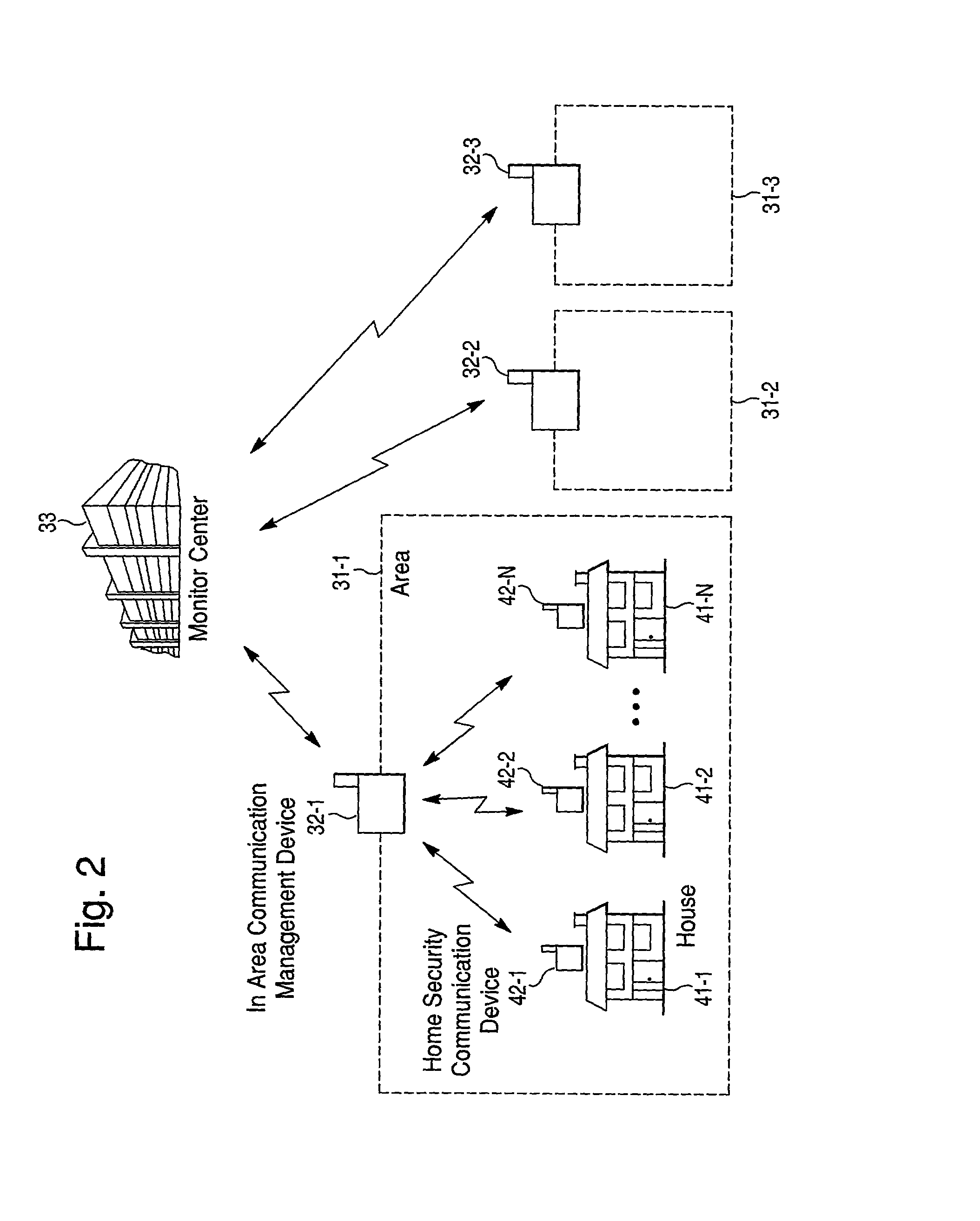 Security terminal, security management method, monitor device, monitor method, and security system