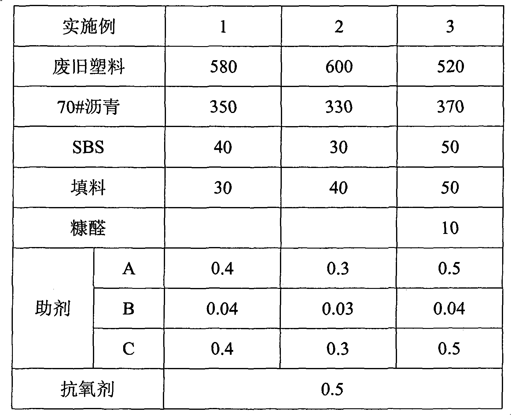 Soluble asphalt packing material