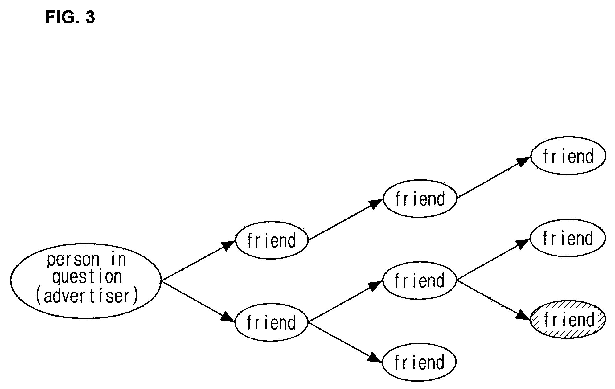 System and method for transmitting personal networking-based blog post, and server applied to the same