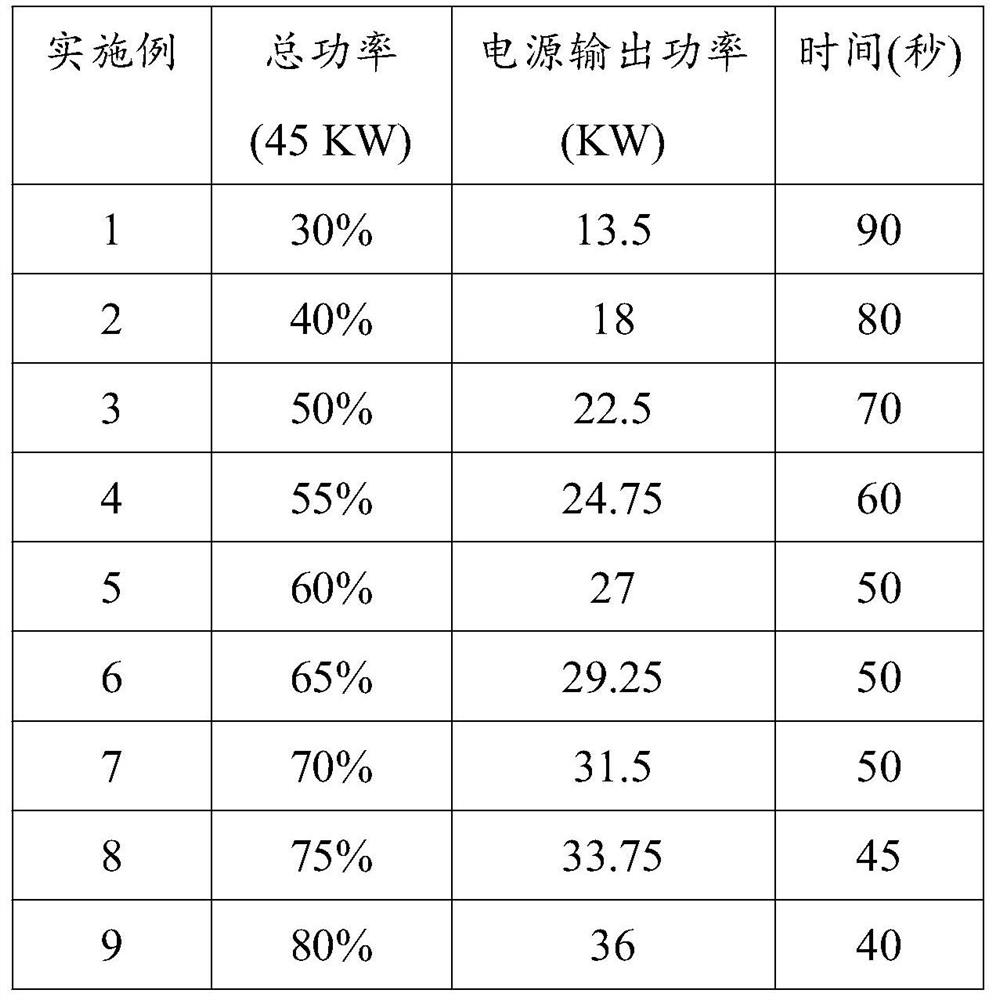 Silica gel wave-absorbing material for high-frequency welding and preparation method thereof