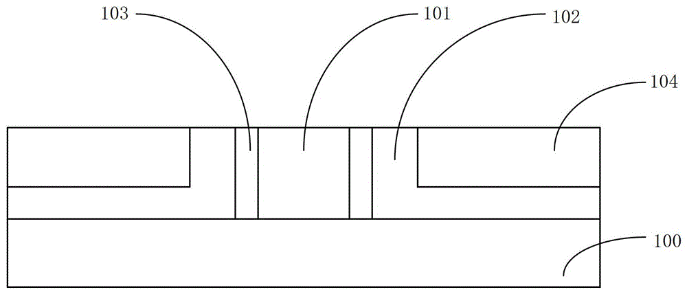 A kind of semiconductor device and its manufacturing method