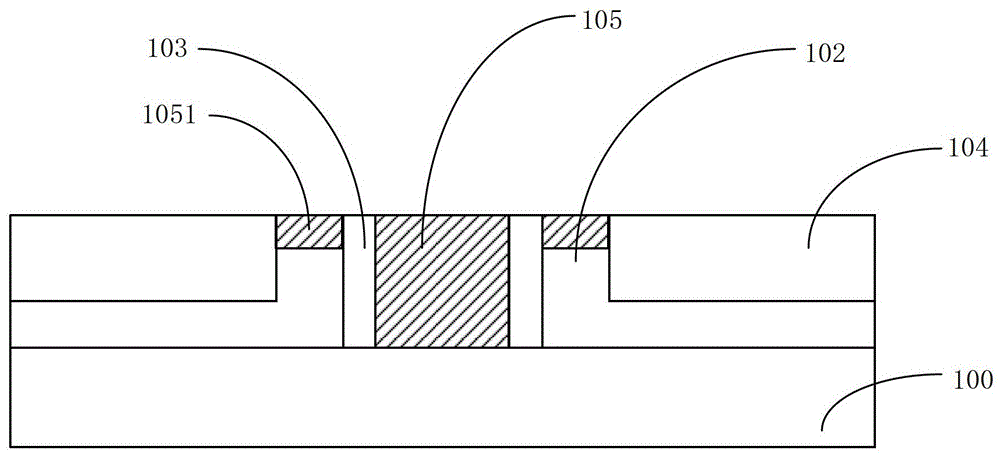 A kind of semiconductor device and its manufacturing method