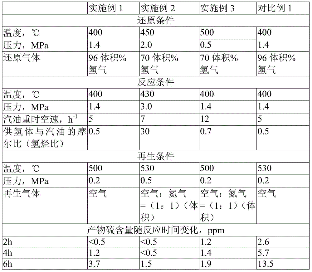 Catalyst system for desulfurization of sulfur-containing hydrocarbons, method and device for desulfurization of sulfur-containing hydrocarbons