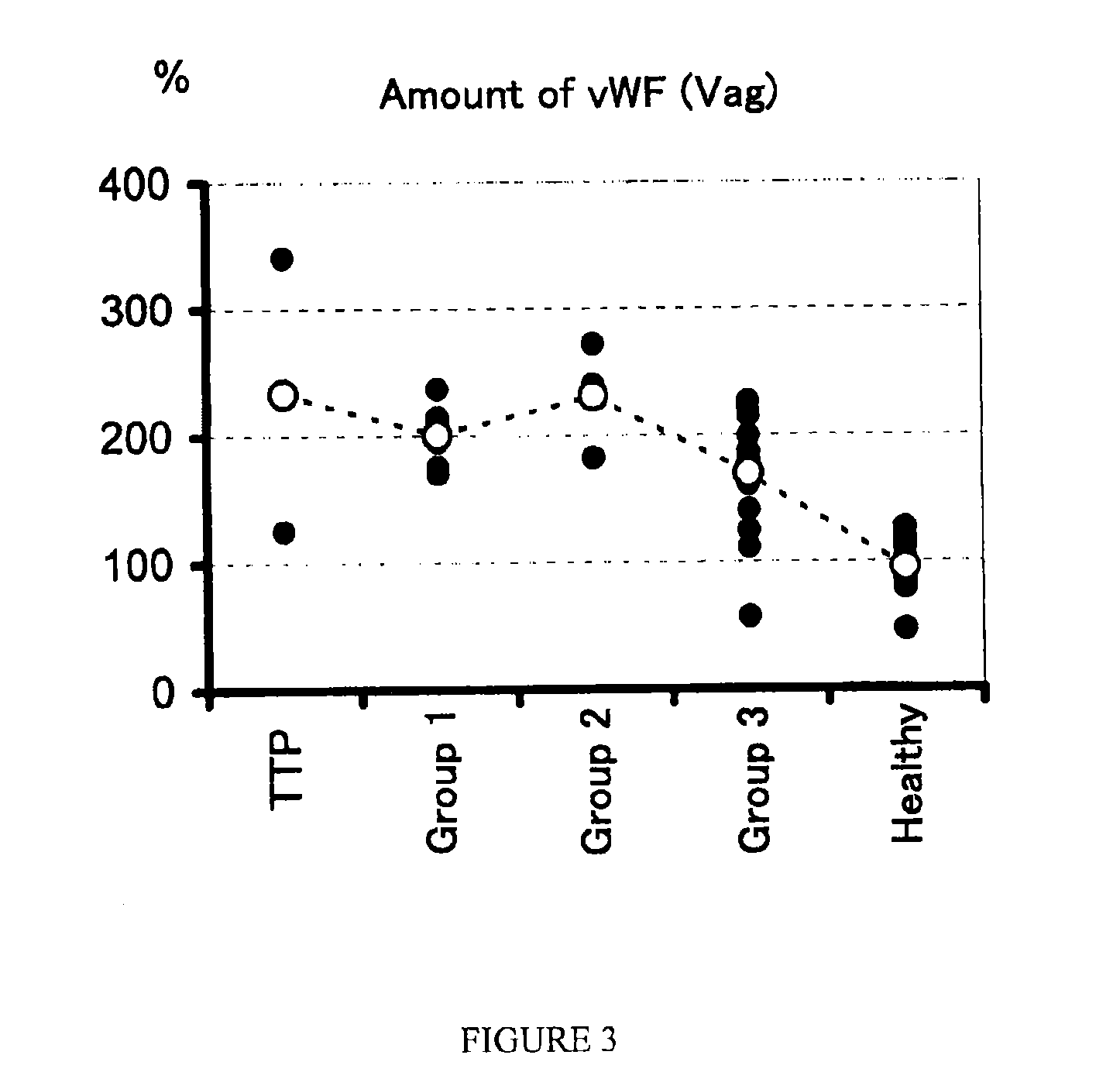 Method for determining treatment of disseminated intravascular coagulation