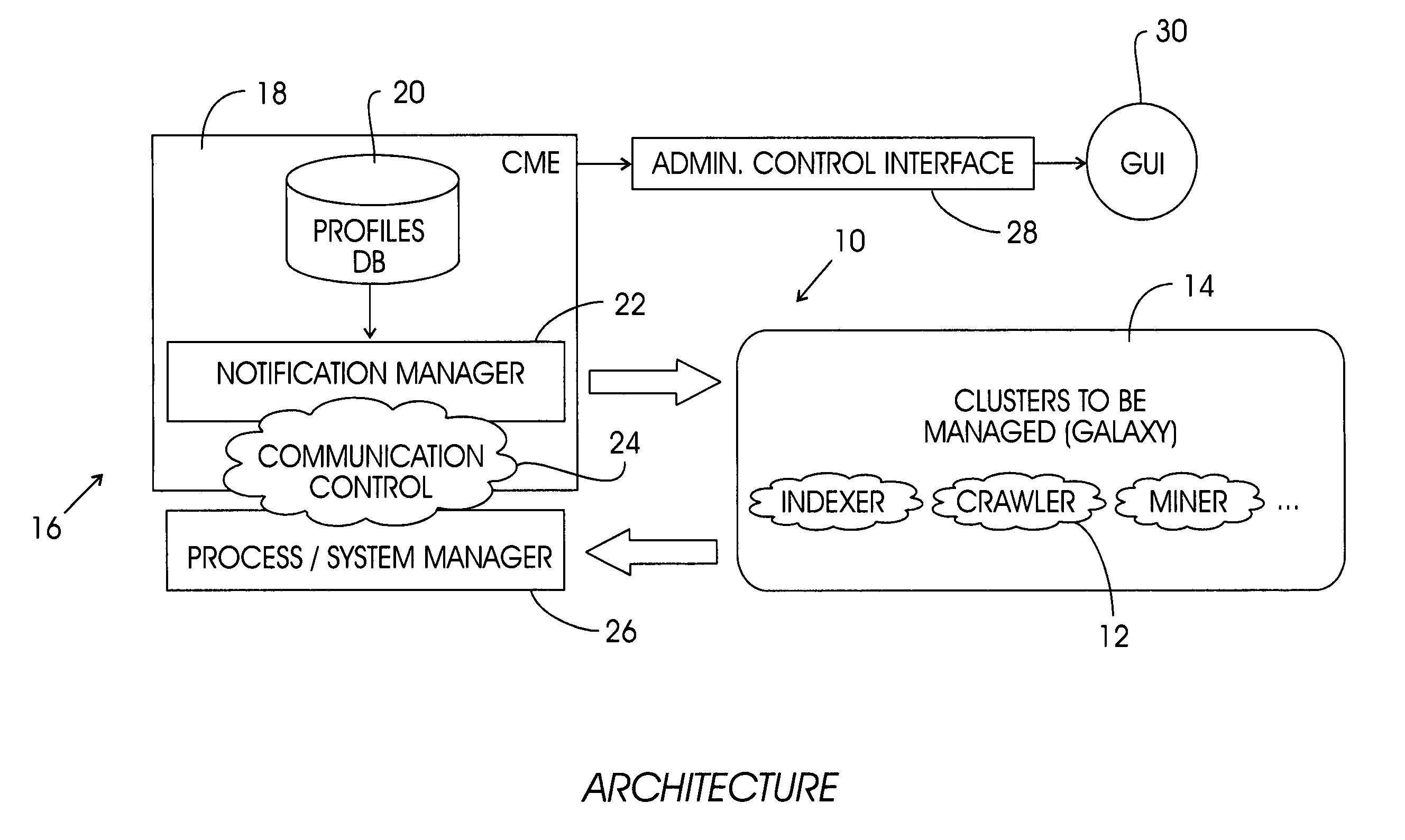 Rule-based method and system for managing heterogenous computer clusters