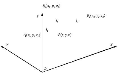 Control method for position of photograph camera hauled by suspension cable