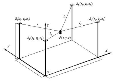 Control method for position of photograph camera hauled by suspension cable