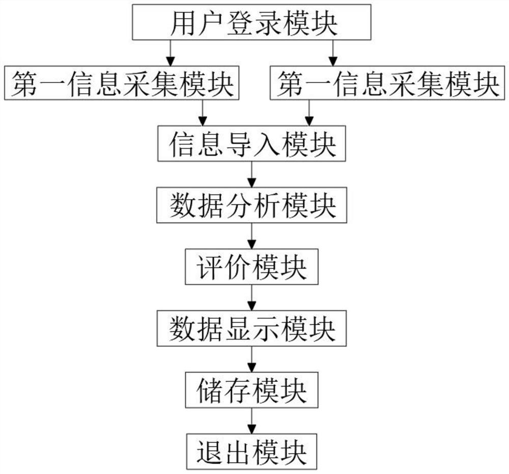 Teaching evaluation system