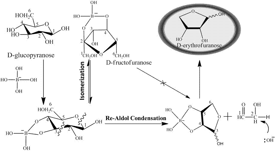 A kind of method utilizing biomass sugar to prepare d-erythrose