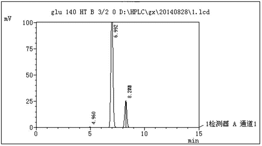 A kind of method utilizing biomass sugar to prepare d-erythrose