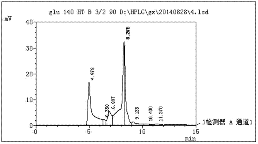 A kind of method utilizing biomass sugar to prepare d-erythrose