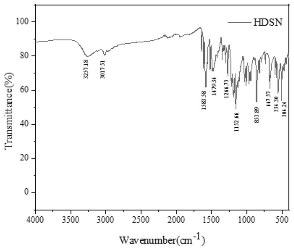 4-(4-hydroxy-3, 5-dimethylstyryl) methylpyridine p-aminobenzene sulfonic acid salt and preparation method thereof