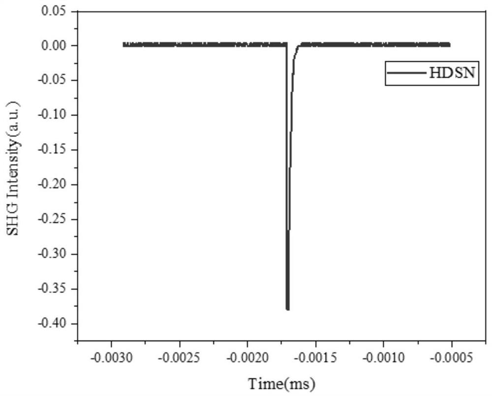 4-(4-hydroxy-3, 5-dimethylstyryl) methylpyridine p-aminobenzene sulfonic acid salt and preparation method thereof