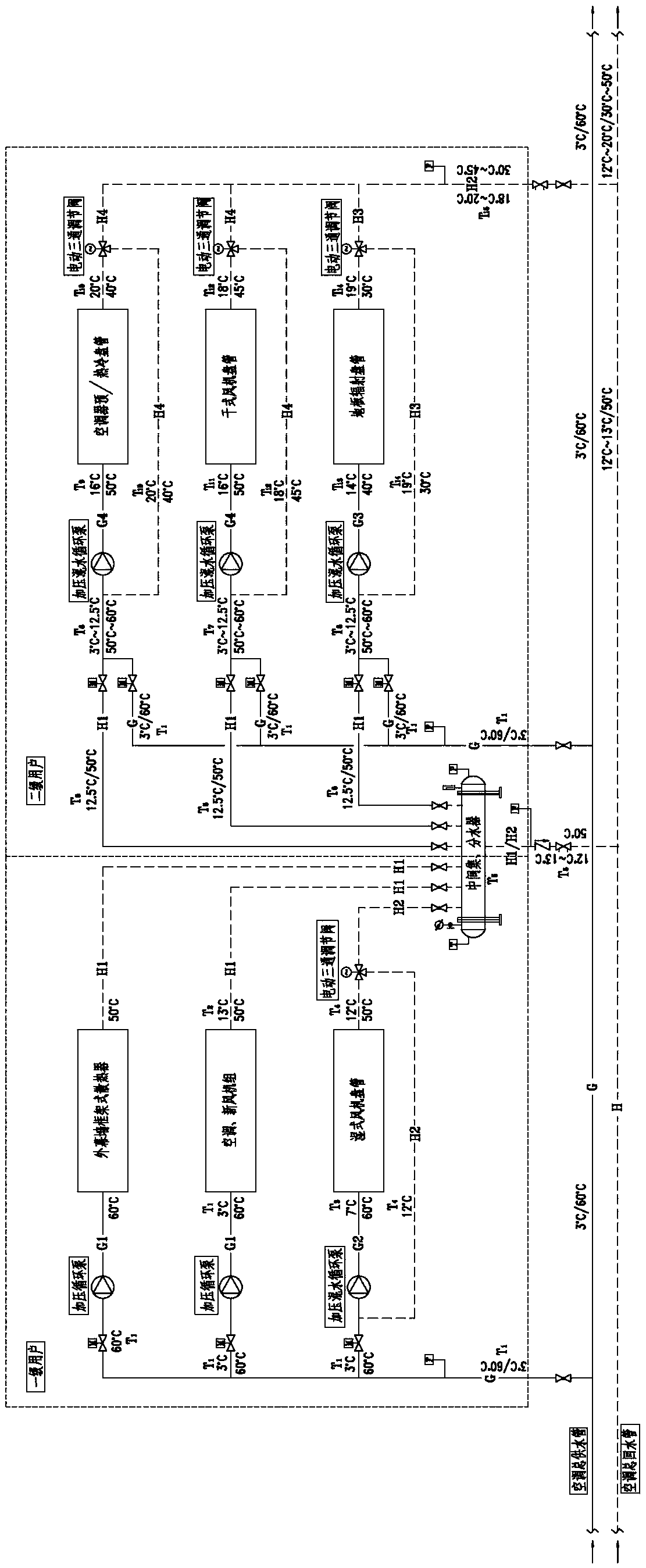 Novel air conditioner water transportation and distribution system