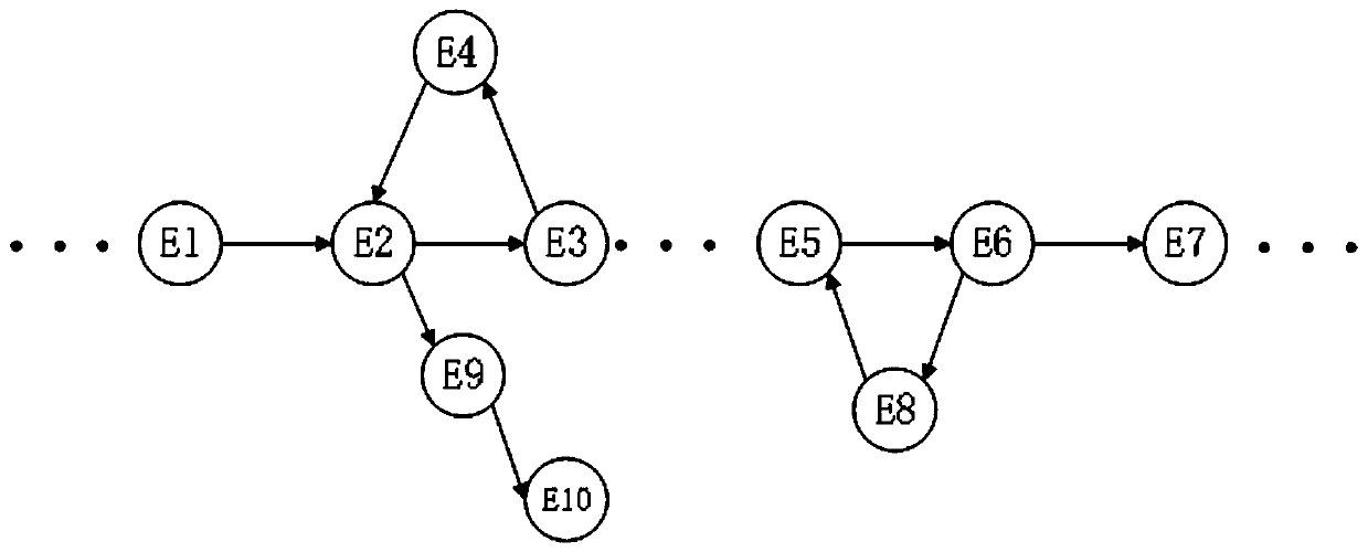 Movie script plot prediction method