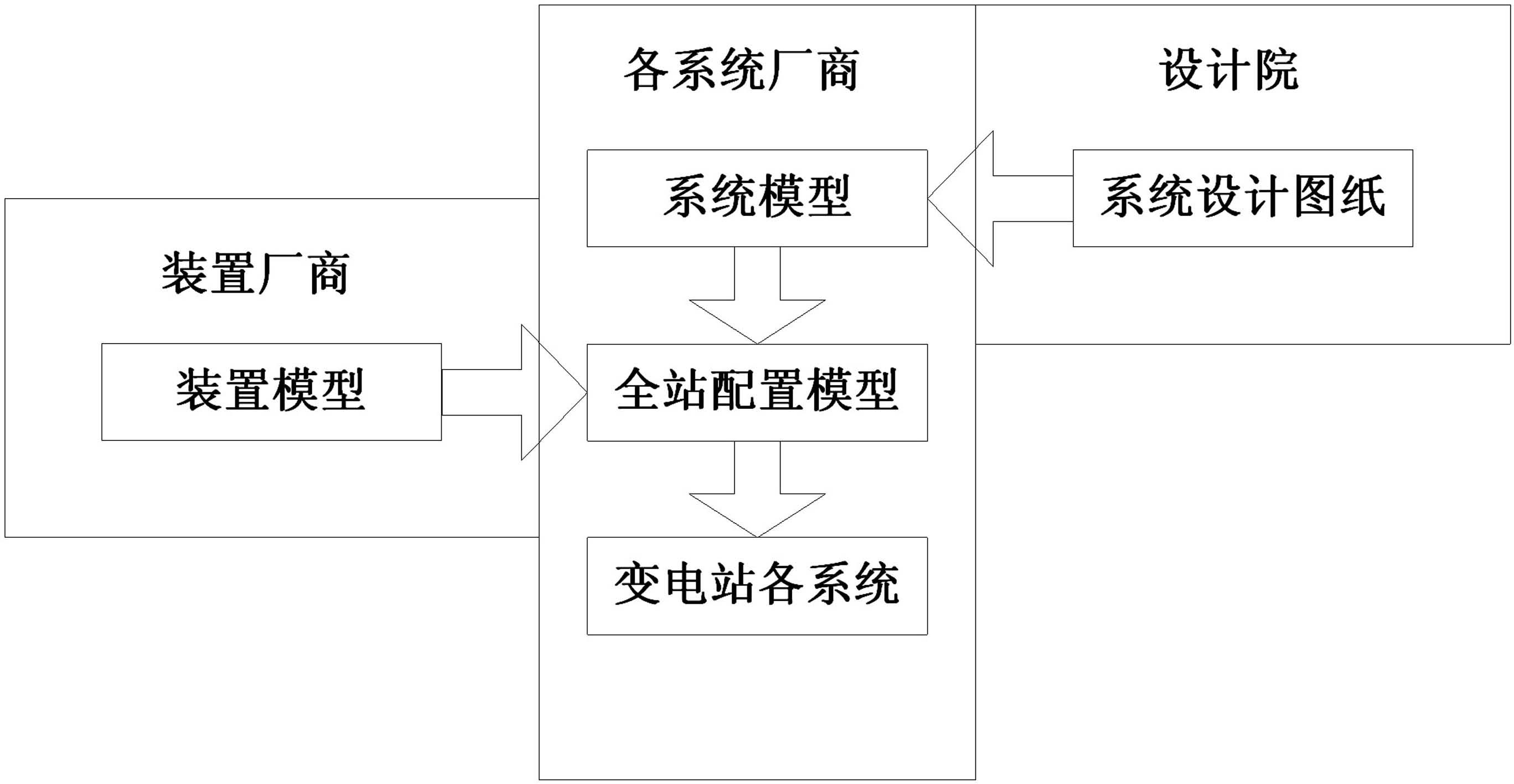 Graphical intelligent transformer substation model design method based on computer-aided design (CAD)