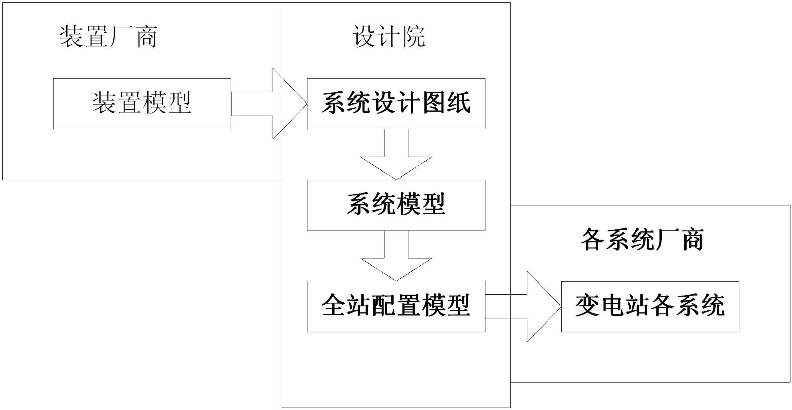 Graphical intelligent transformer substation model design method based on computer-aided design (CAD)