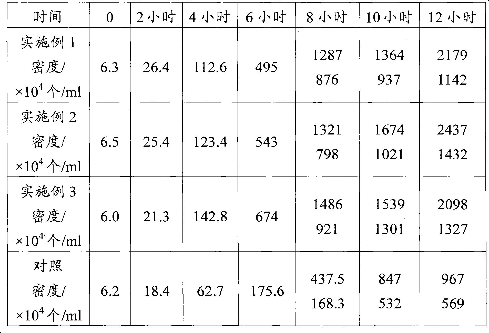 Device and method for cultivating microalgae