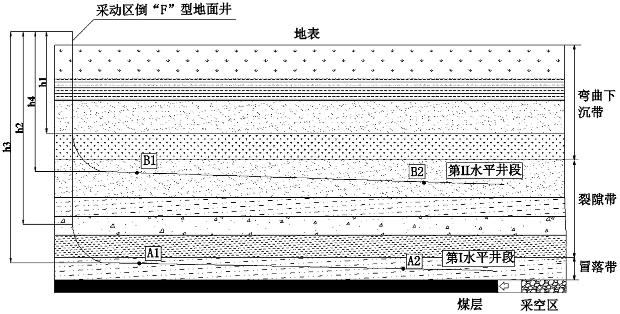 Method for gas resourceextractionof reversed F-shaped ground well in mining area