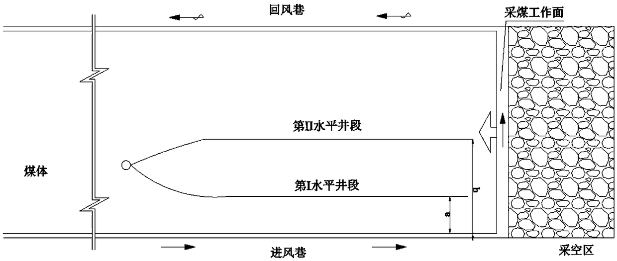 Method for gas resourceextractionof reversed F-shaped ground well in mining area